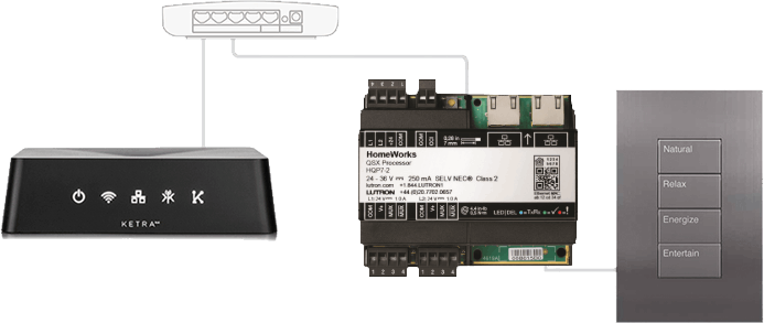 Lutron HomeWorks QS integration system showing connections between a Ketra device, HomeWorks QS module, and a wall keypad with buttons labeled Natural, Relax, Energize, Entertain.